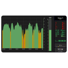 RTW TMxCore Speech Intelligibility Instruments License - Electronic Delivery