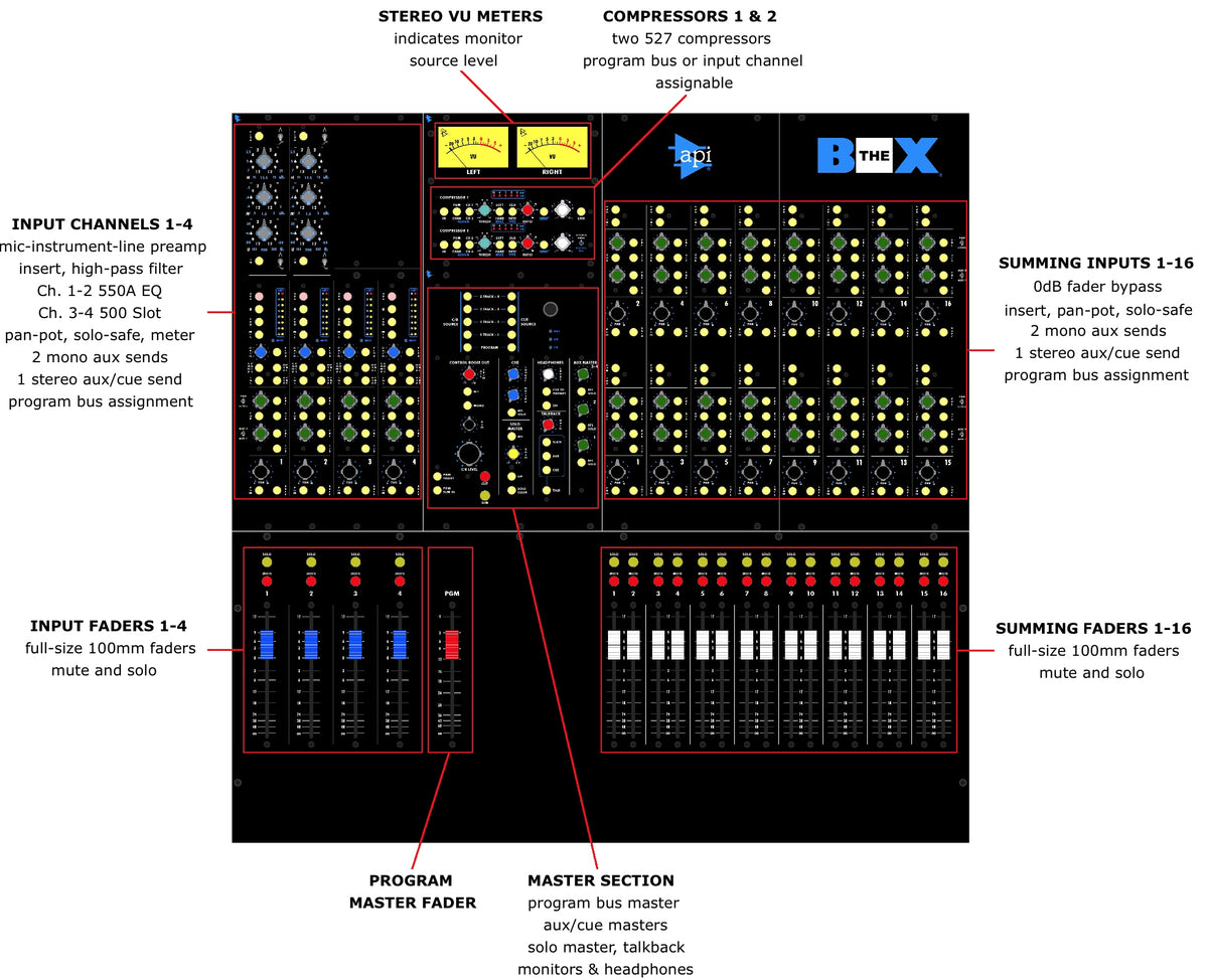 API The Box Console with Sound Construction Desk (Demo Deal)