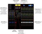 API The Box Recording and Mixing Console