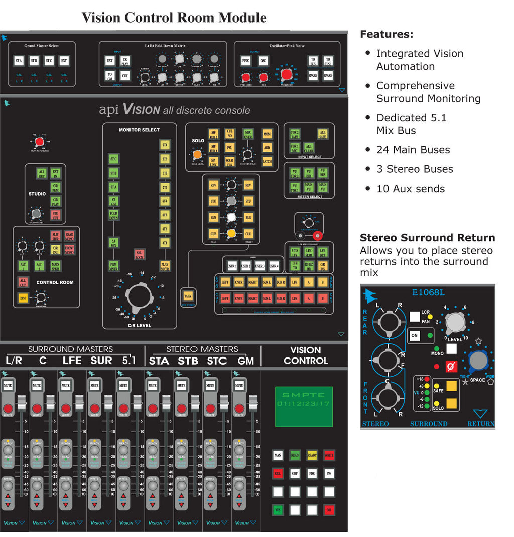 API Vision Console