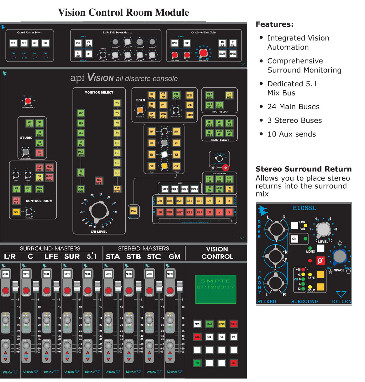 API Vision Console