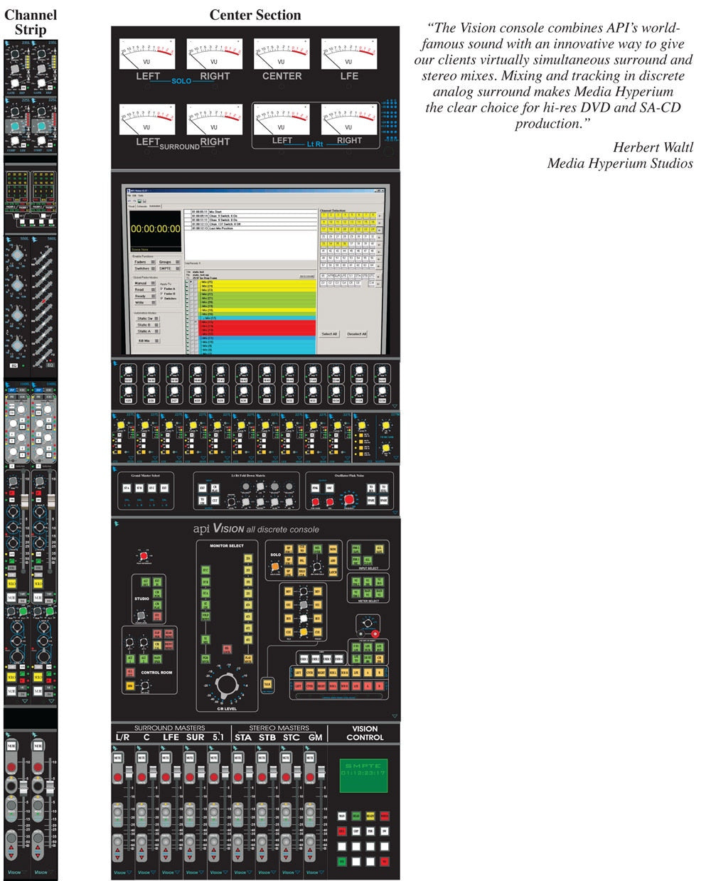 API Vision Console
