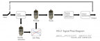 Black Box Analog Design HG-2 Saturation Processor