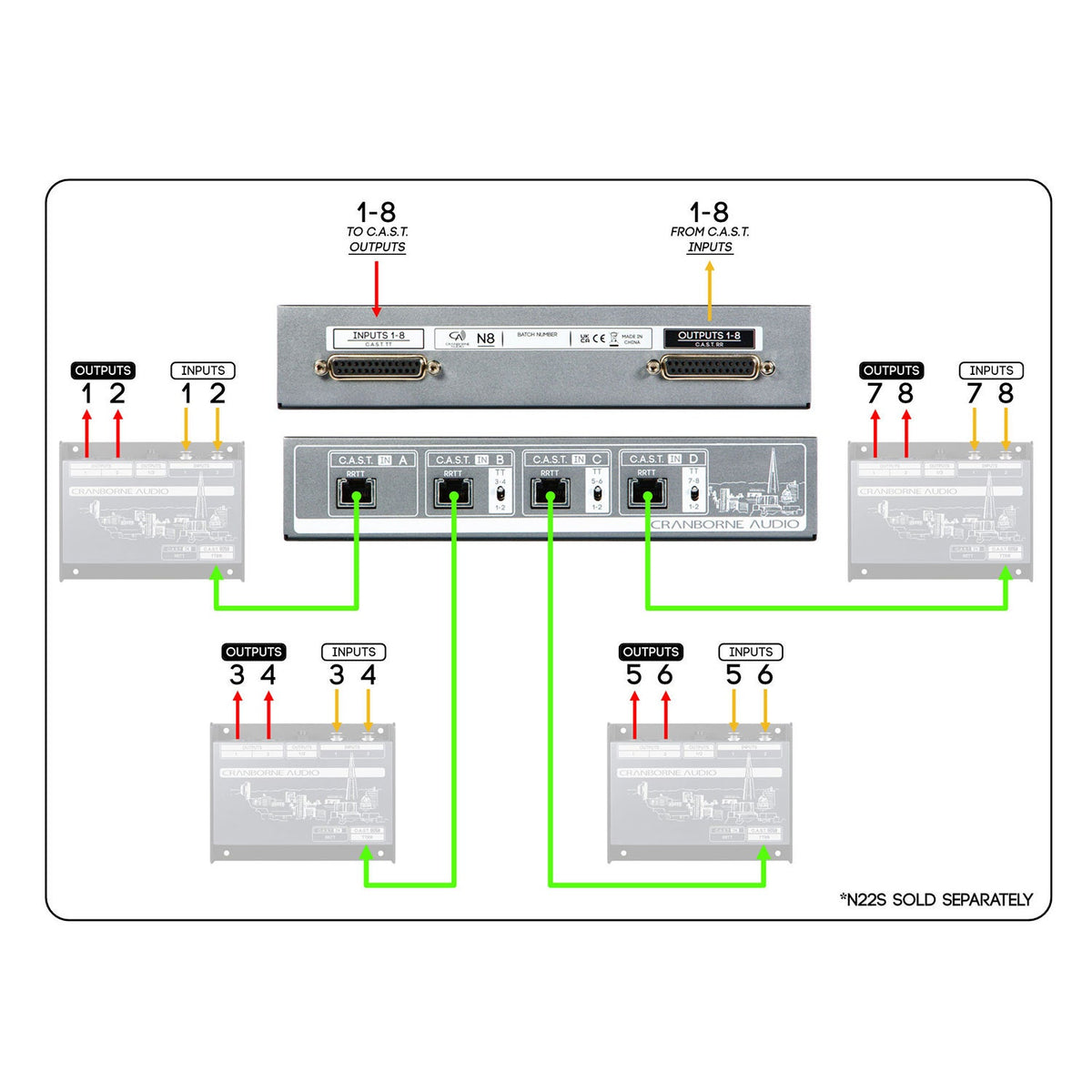 Cranborne Audio N8 C.A.S.T. Distribution Hub and Audio Over Cat 5 System
