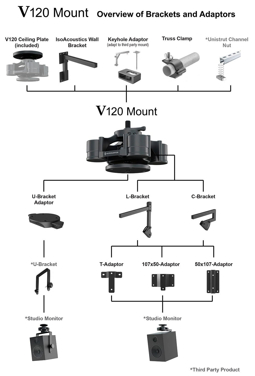 IsoAcoustics V120 Ceiling and Wall Isolation Mount for Monitors