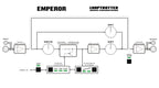 Looptrotter Emperor