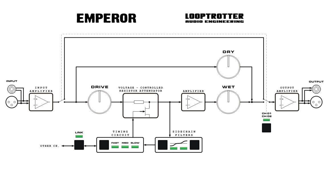 Looptrotter Emperor