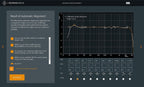 Neumann Monitor Alignment Kit 3 with KH 80 DSP Pair, KH 750 DSP, and MA 1 Mic