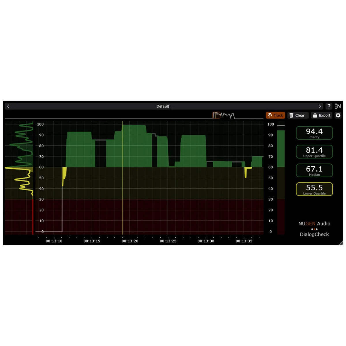 Nugen DialogCheck Dialog Intelligibility Meter - Electronic Delivery