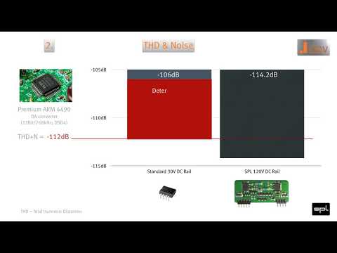 SPL 120 Volt Technology - Overview (English)
