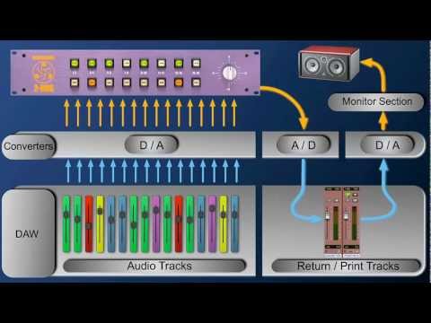 Dangerous Music 2-BUS