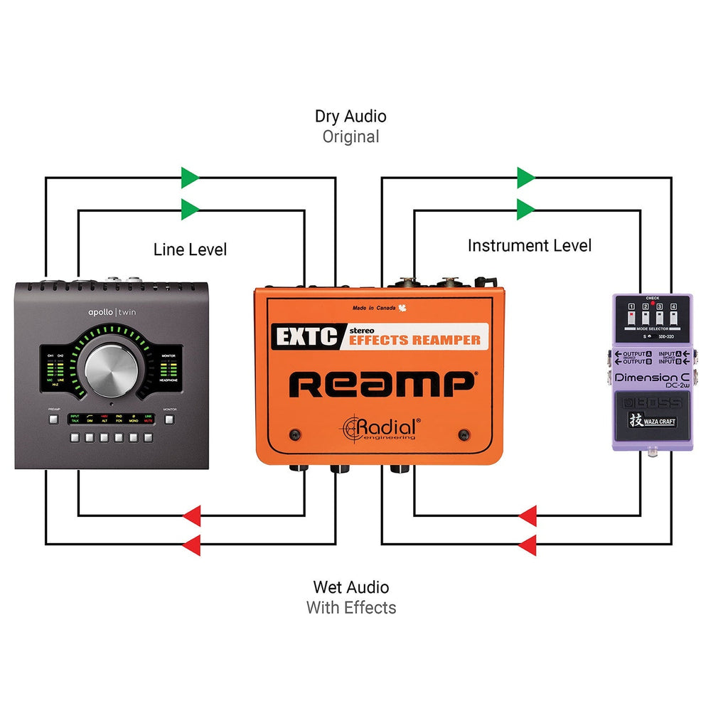 Radial Engineering EXTC-Stereo Reamp/Guitar Effects Interface