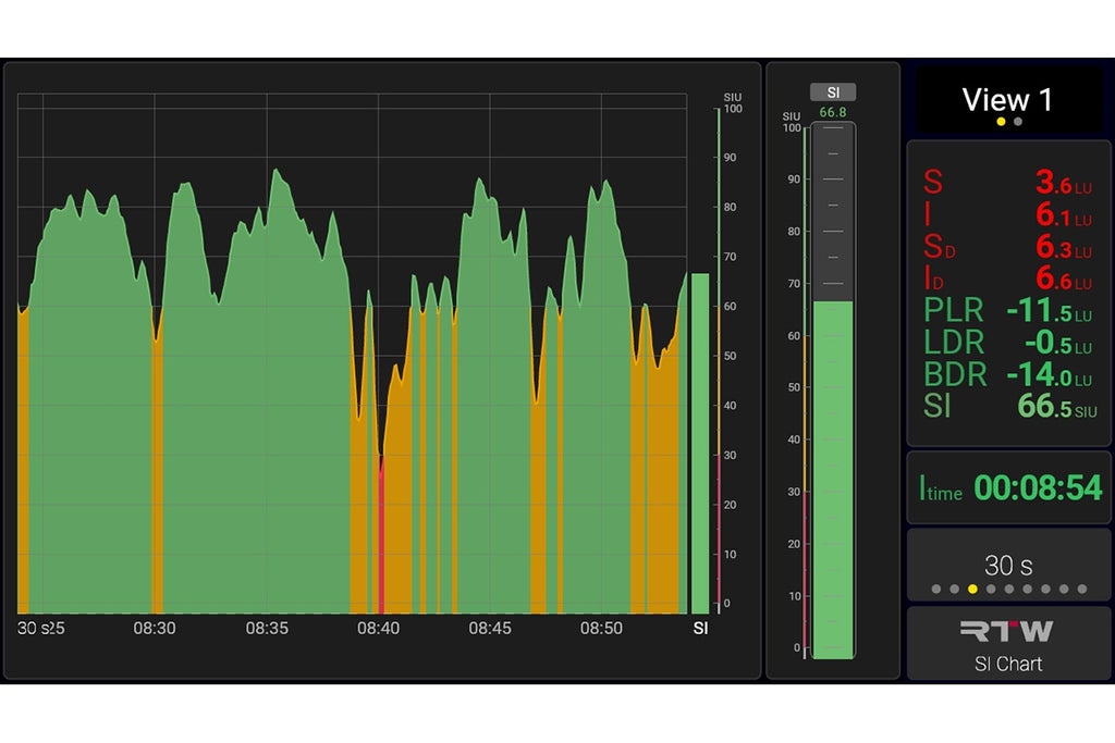 RTW TMxCore Analog8 AES8 Boadcast and Pro Audio Metering Platform