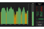 RTW TMxCore Analog8 AES8 Boadcast and Pro Audio Metering Platform