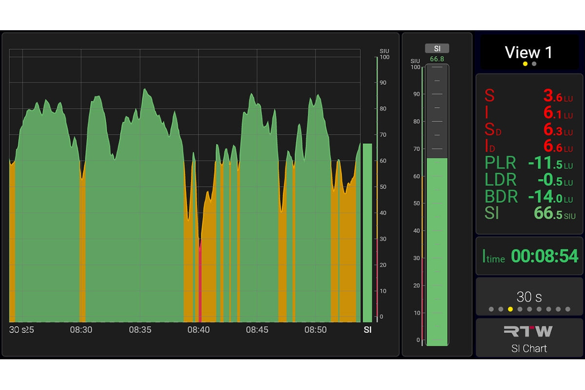 RTW TMxCore Analog8 AES8 Boadcast and Pro Audio Metering Platform