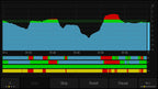 RTW TouchMonitor 5 Advanced Loudness Meter with Dante Connectivity