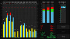 RTW TouchMonitor 5 Advanced Loudness Meter with Dante Connectivity