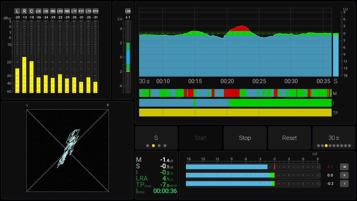 RTW TouchMonitor 5 Advanced Loudness Meter with Dante Connectivity