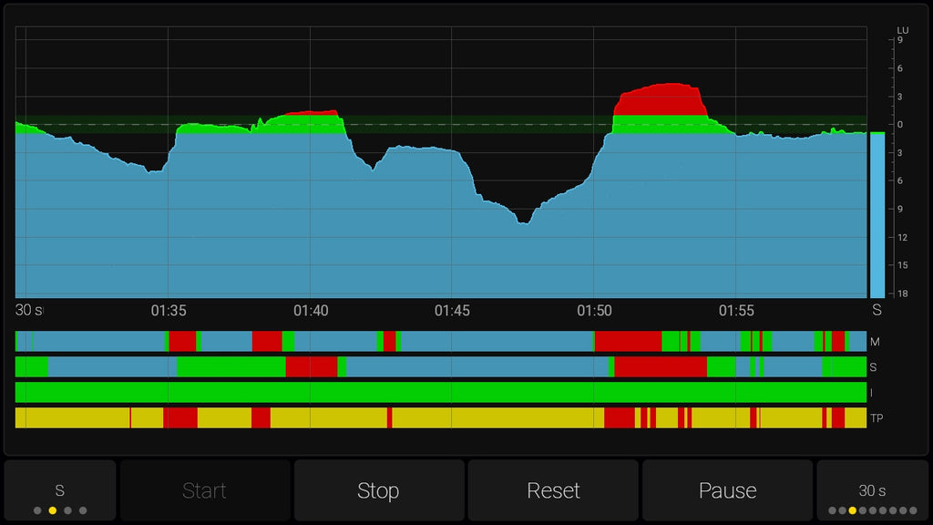 RTW TouchMonitor 5 Advanced Loudness Meter with Ravenna Connectivity