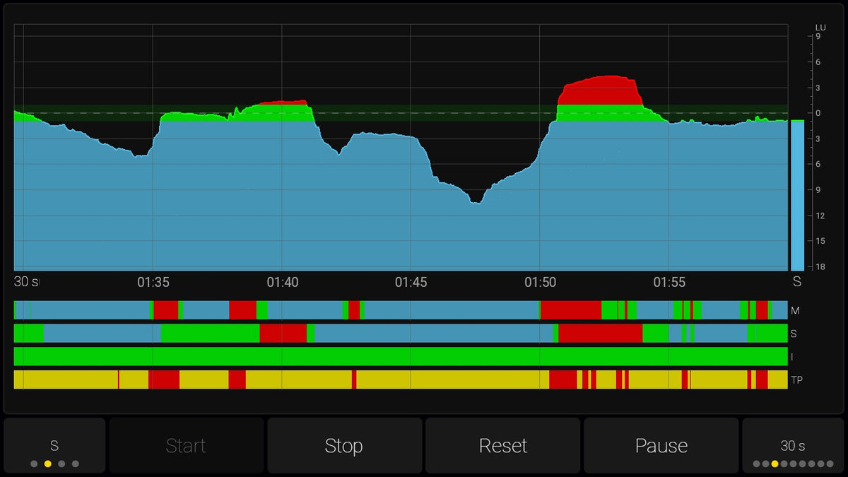RTW TouchMonitor 5 Advanced Loudness Meter with Ravenna Connectivity