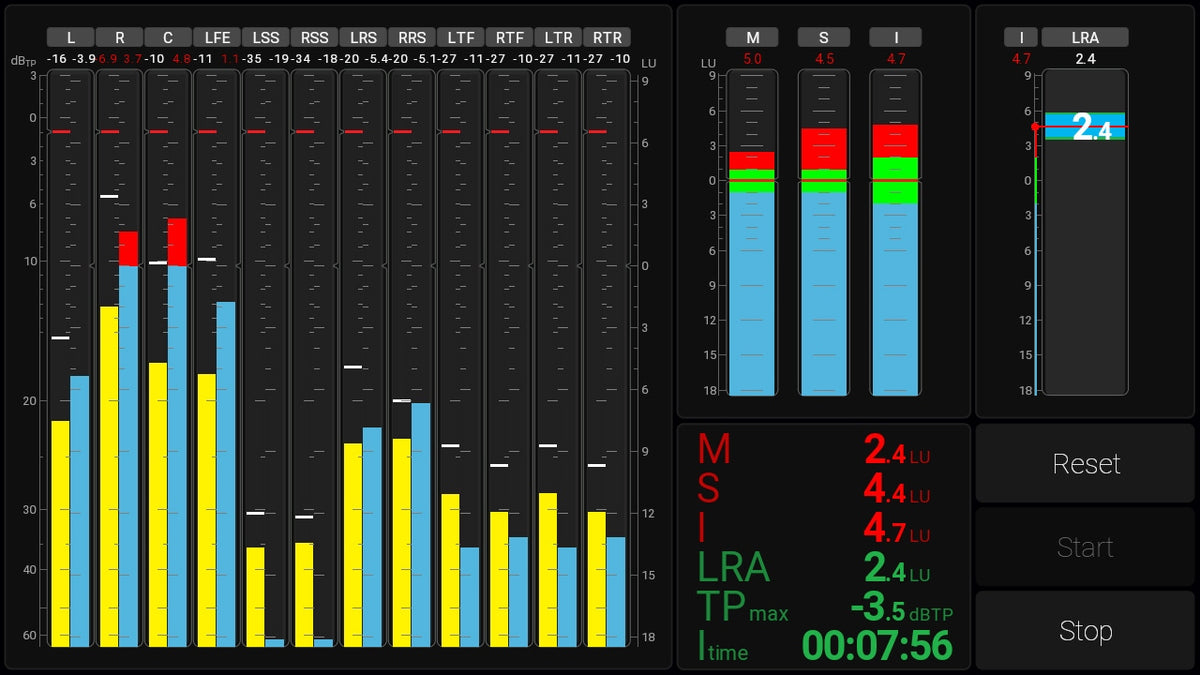 RTW TouchMonitor 5 Advanced Loudness Meter with Ravenna Connectivity