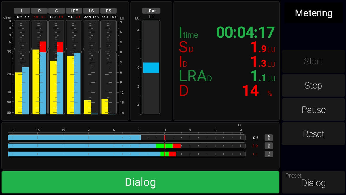 RTW TouchMonitor 5 Advanced Loudness Meter with Ravenna Connectivity