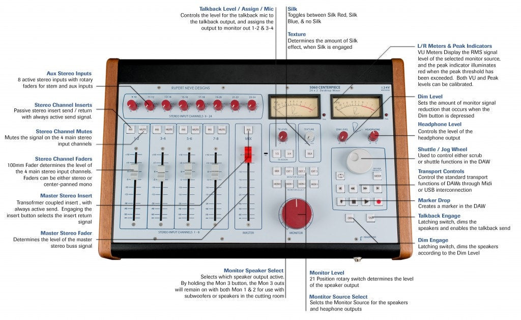 Rupert Neve Designs 5060 Centerpiece Desktop Mixer