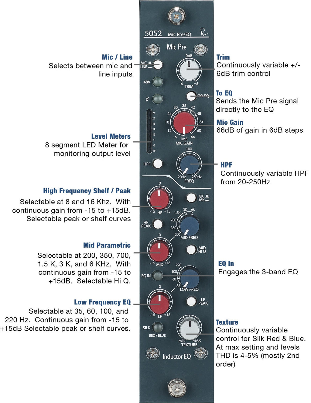Rupert Neve Designs Shelford 5052 Mic Preamp/EQ
