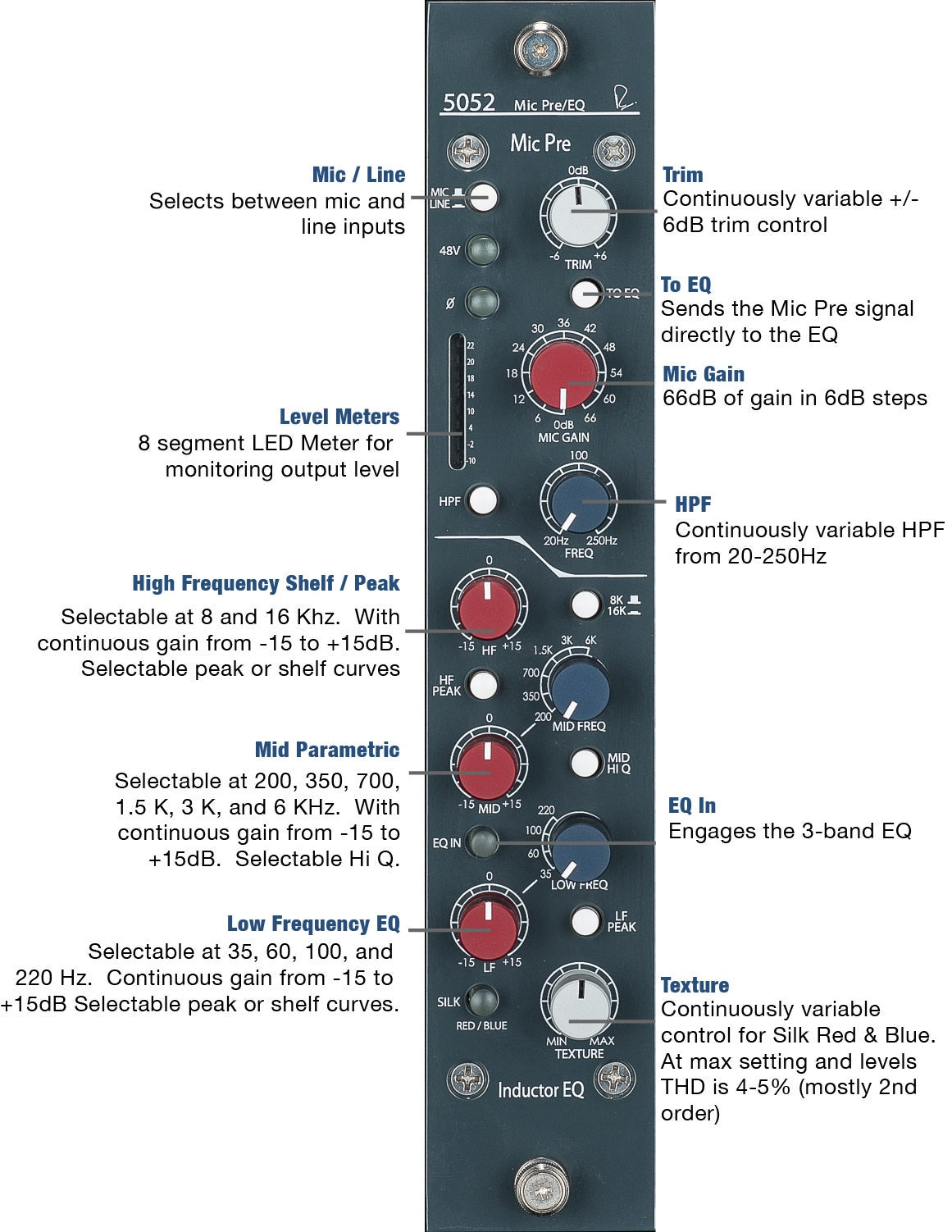 Rupert Neve Designs Shelford 5052 Mic Preamp/EQ