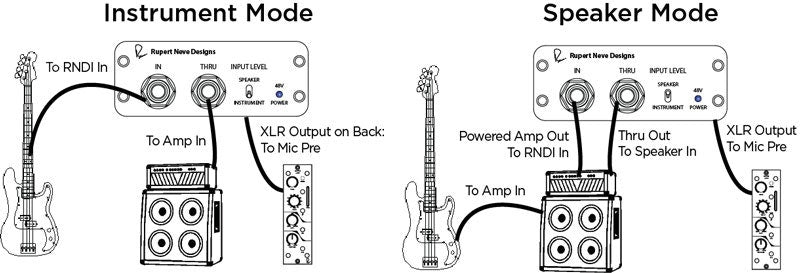 Rupert Neve Designs RNDI Active Transformer DI