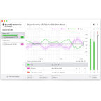 Sonarworks SoundID Reference for Headphones Upgrade from Reference 3 or 4 Headphone Edition
