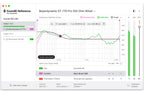 Sonarworks SoundID Reference for Headphones Upgrade from Reference 3 or 4 Headphone Edition