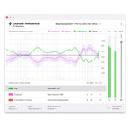 Sonarworks SoundID Reference for Headphones Upgrade from Reference 3 or 4 Headphone Edition