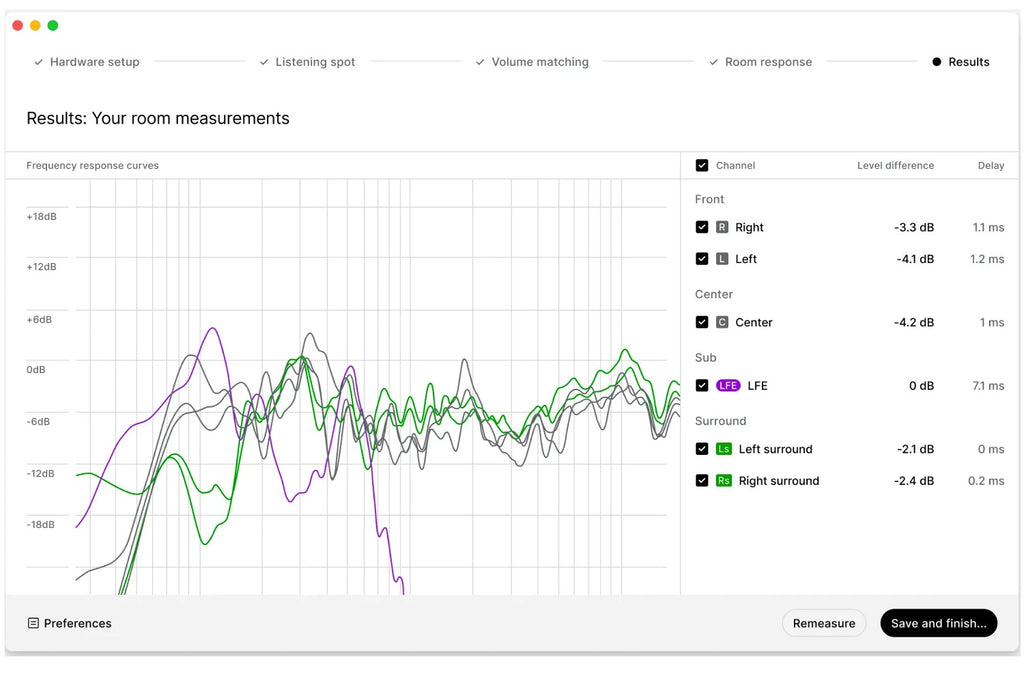Sonarworks SoundID Reference for Multichannel - Electronic Delivery
