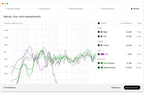 Sonarworks SoundID Reference for Multichannel - Electronic Delivery