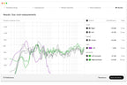 Sonarworks SoundID Reference for Multichannel with Measurement Microphone
