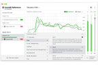 Sonarworks SoundID Reference for Speakers & Headphones Upgrade from Reference 3 or 4 Studio Edition
