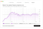 Sonarworks SoundID Reference for Speakers & Headphones Upgrade from Reference 3 or 4 Studio Edition